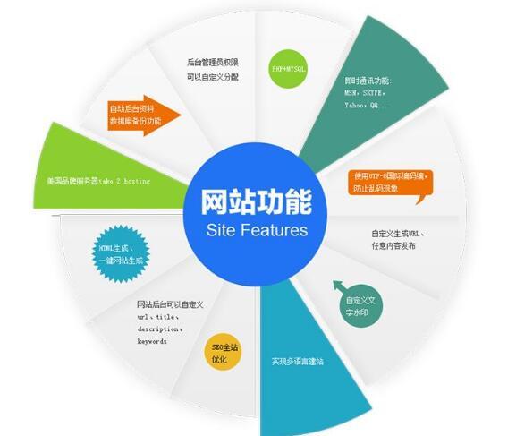 網(wǎng)站建設(shè)中，需要注意的關(guān)鍵部分