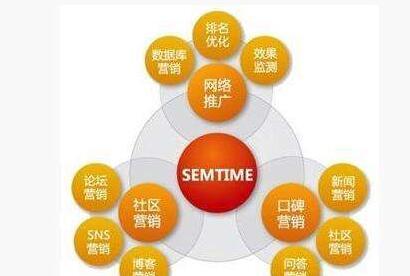 索引量是什么？有多少人知道？
