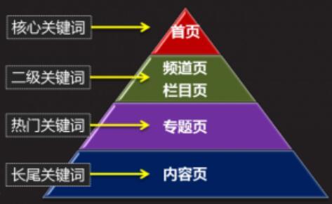 關(guān)鍵詞選擇技巧的方方面面 你知道那些？