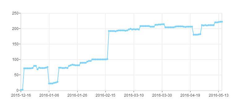 seo中關(guān)于索引量的問題，站長必須知道的事