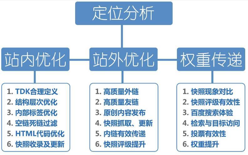  seo優(yōu)化，網(wǎng)站使用分頁的利與弊！