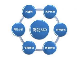 論壇網站推廣期的SEO優(yōu)化