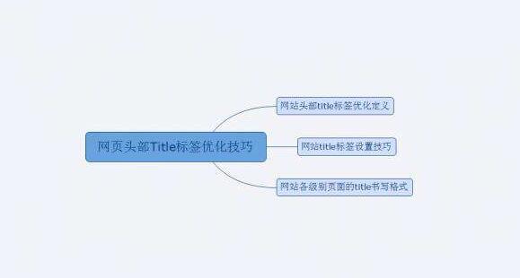 如何通過設(shè)計標題進行網(wǎng)站優(yōu)化