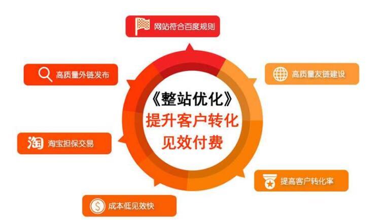 如何將企業(yè)網(wǎng)站轉(zhuǎn)換為一個營銷工具！